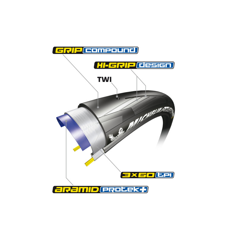 Cubierta 700x23 power all season v2 negra
