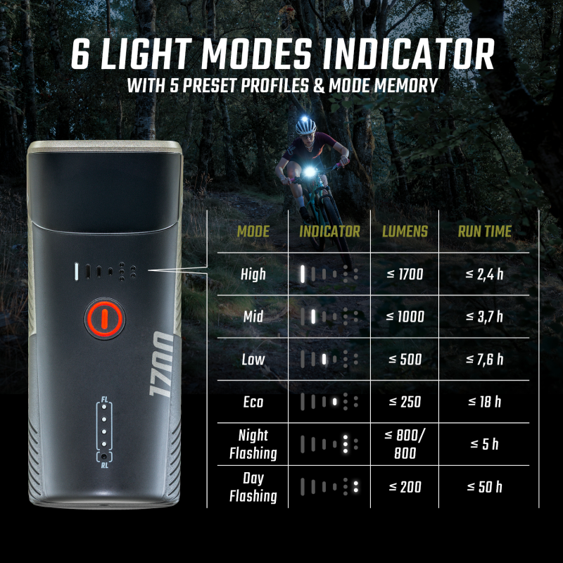 Faro delantero buster 1700 link hl