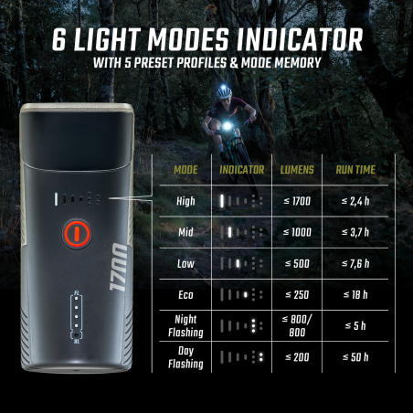 Faro delantero buster 1700 link hl