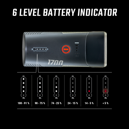 Faro delantero buster 1700 link hl