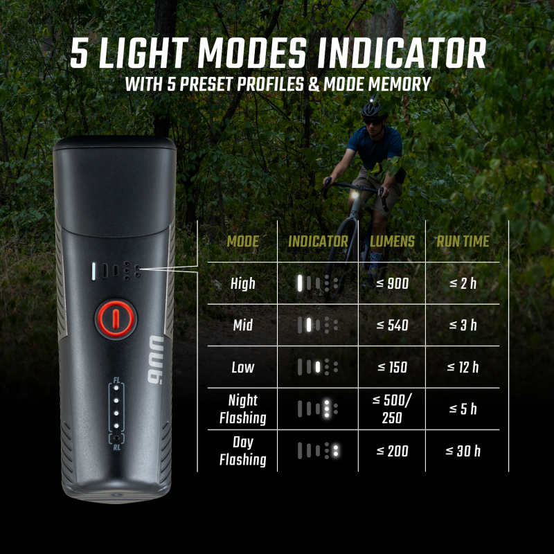 Faro delantero buster 900 link