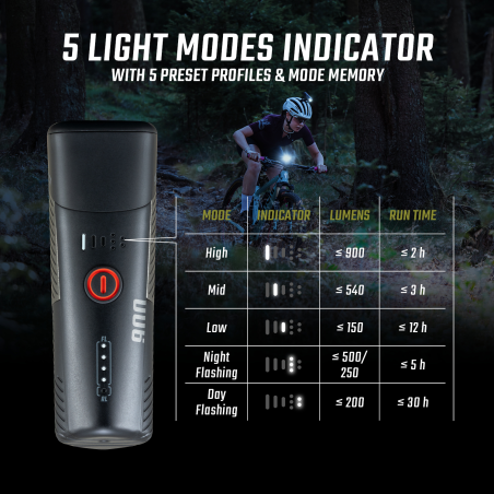 Faro delantero buster 900 link hl